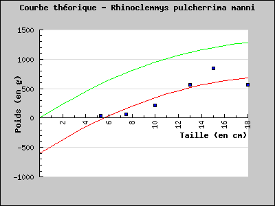 Th�oric chart